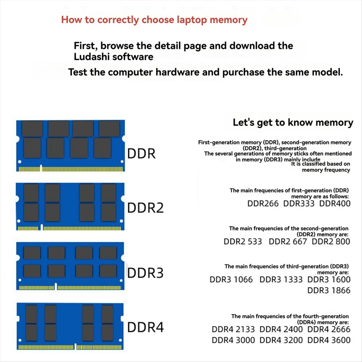 Mémoire RAM DT81 DDR2 4 go, gr - Ddr2 Ram avis et prix